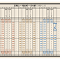 121st-anniversary-of-the-first-published-timetable-in-japan