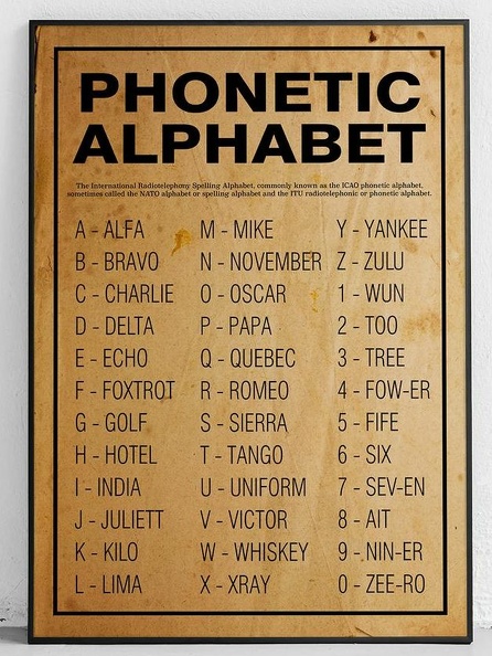 phonetic alphabet il 1140xN.2275387215 nj3o
