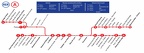 Ligne A schema de la ligne-modif2