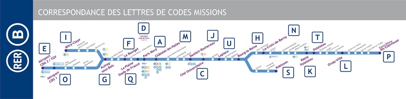 blog-rerb-lettres-code-mission.jpg