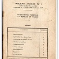 ratp statut personnel 1949 transitoire 402 001