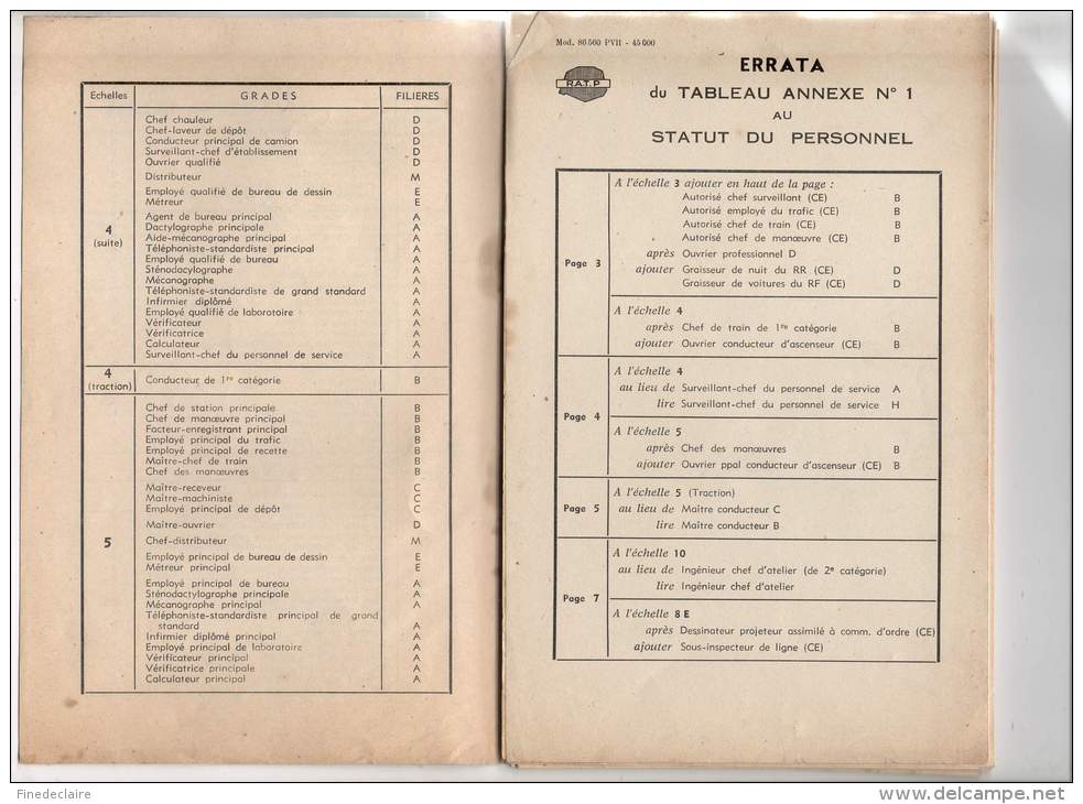 ratp statut personnel 1949 transitoire 402 003